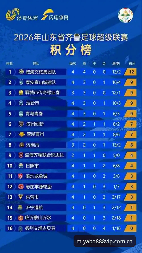 yabo888体育收藏积分榜2026新版深度评测：赛程推送与登录异常处理实战体验